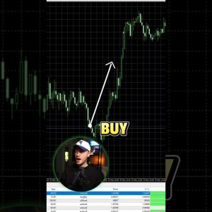 +$13K Free Day Trading Indicator 🆓 #trading