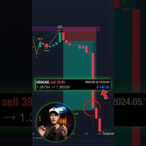 +$8K Best Day Trading Chart Pattern 🏆 #trading