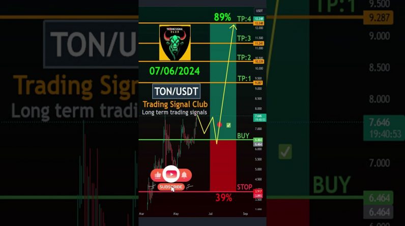 Cryptocurrency Price News TonCoin Technical Analysis - TonCoin (Ton) Price Prediction