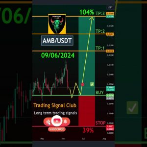 Cryptocurrency Price News AIRDAO Technical Analysis - AIRDAO (AMB) Price Prediction