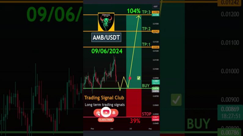 Cryptocurrency Price News AIRDAO Technical Analysis - AIRDAO (AMB) Price Prediction