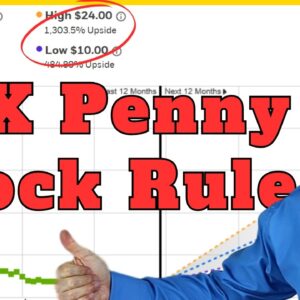 5 Penny Stocks to Buy for 10X Returns from this Investing Rule