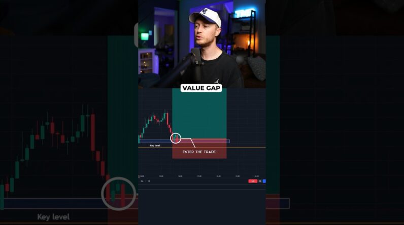 The PERFECT $2000 Gold Trade Setup... 🏆 #goldtrading