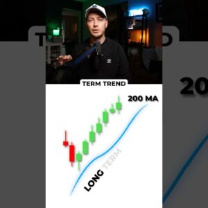 200 Period Moving Average: Become Profitable! 📈 ($$$) #trading