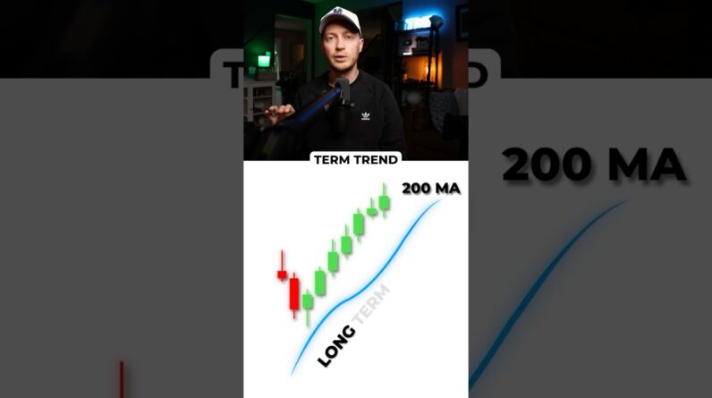 200 Period Moving Average: Become Profitable! 📈 ($$$) #trading