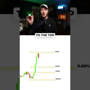 The BEST Fibonacci Retracement Level For Scalping! 📈 #trading #tradingstrategy