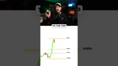 The BEST Fibonacci Retracement Level For Scalping! 📈 #trading #tradingstrategy