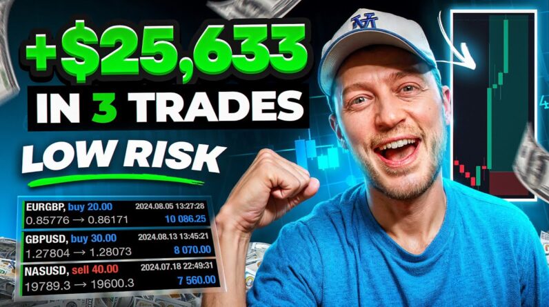 Low Risk FOREX Strategy that ALWAYS works! (Supply & Demand)