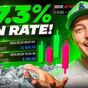 87.3% WIN Rate 5 Minute Scalping Strategy (NEW!)