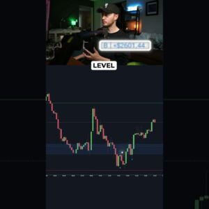 The EASIEST Support Level Trade Made Me $4,300! #trading #tradingstrategy