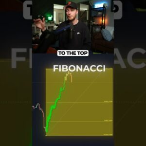 Trade At The Discount Zone Using FIBONACCI! #trading #tradingstrategy