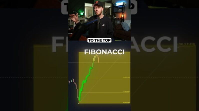 Trade At The Discount Zone Using FIBONACCI! #trading #tradingstrategy