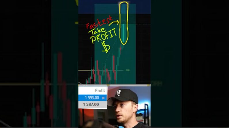 Fast NQ Scalping win LIVE 🏆 #trading