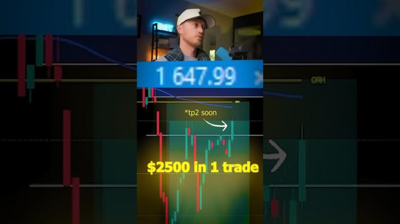 $2500 Scalping Live Stream Trade