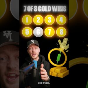 7/8 Wins GOLD Trading Strategy & Updates!