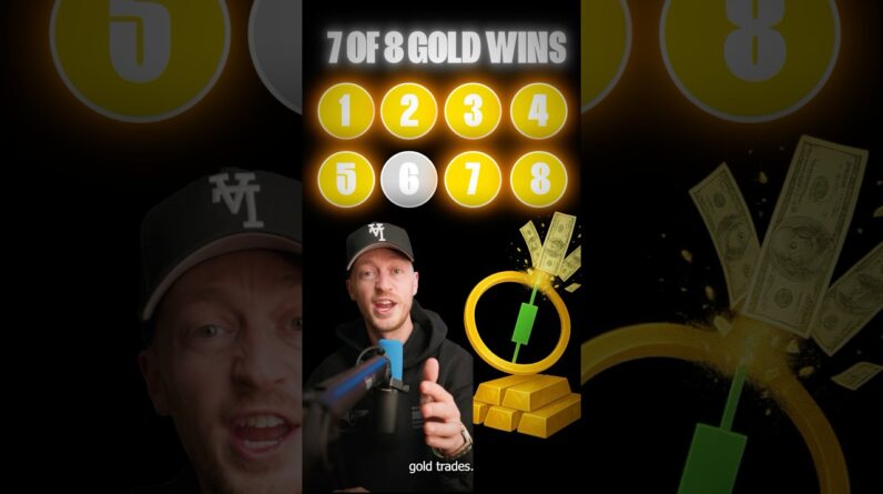 7/8 Wins GOLD Trading Strategy & Updates!