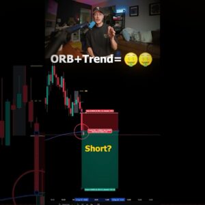 ORB Trading Strategy + Market Trend 📈