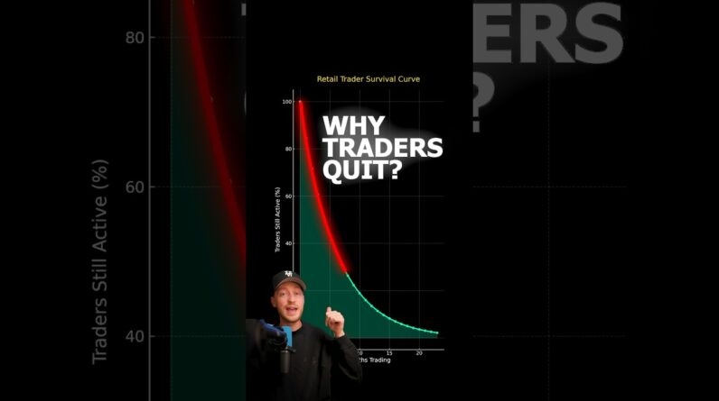 Why Traders QUIT ❌