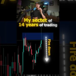 Wick Rejections & Trading Candle Closures ONLY