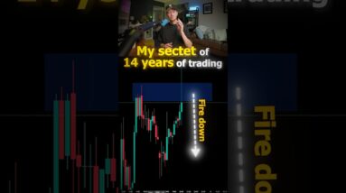 Wick Rejections & Trading Candle Closures ONLY