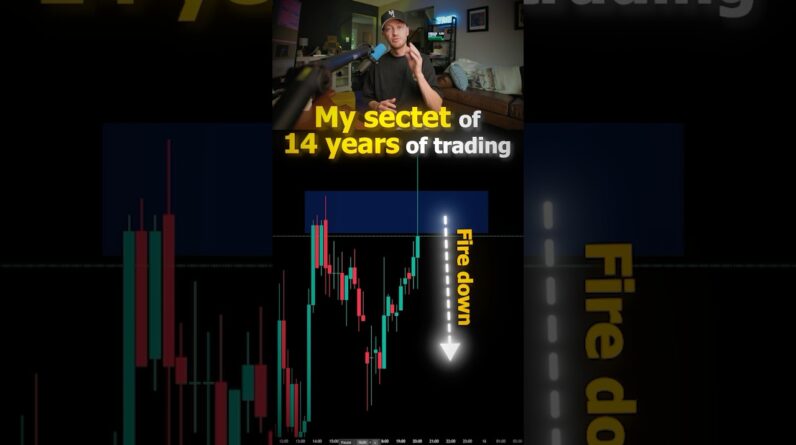 Wick Rejections & Trading Candle Closures ONLY