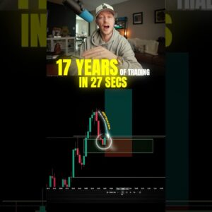 17 Year ORB Scalping Strategy in 27 Seconds