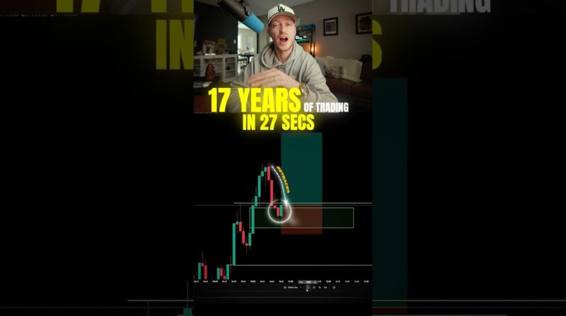 17 Year ORB Scalping Strategy in 27 Seconds