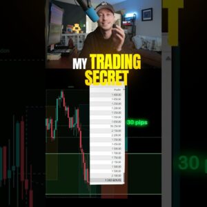 My NEW FX Trading Strategy SECRET