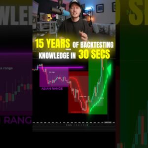My 15 year Backtested Trading Strategy (Market Bias)