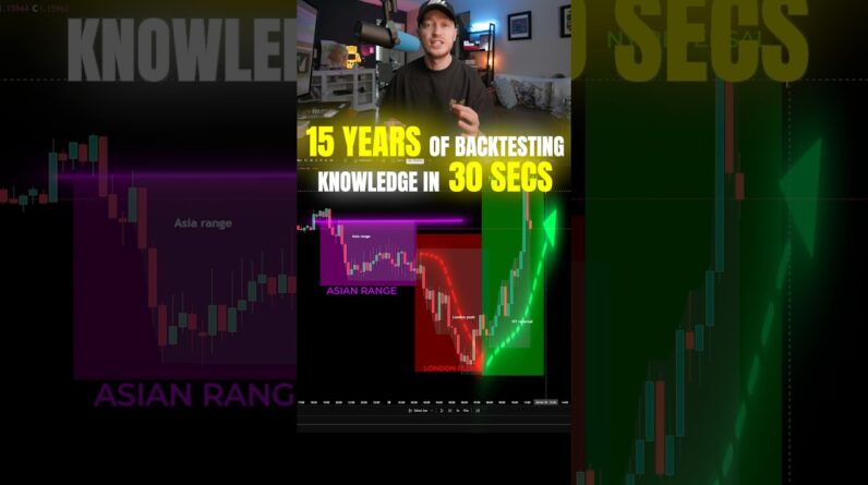 My 15 year Backtested Trading Strategy (Market Bias)