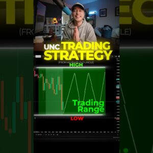 UNC Trading Strategy (40 years)