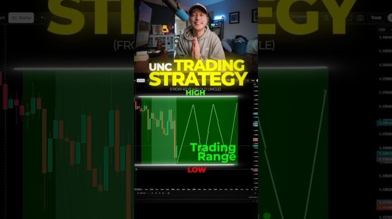 UNC Trading Strategy (40 years)