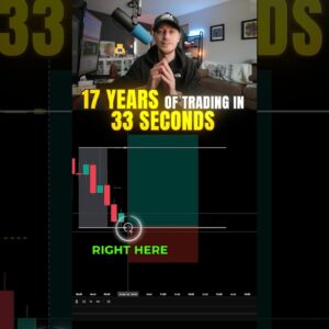 17 Year Scalping Strategy in 33 Seconds