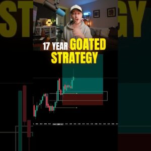 Goated FX Scalping Strategy (17 years)