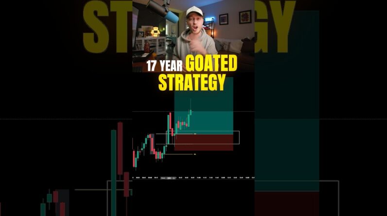 Goated FX Scalping Strategy (17 years)