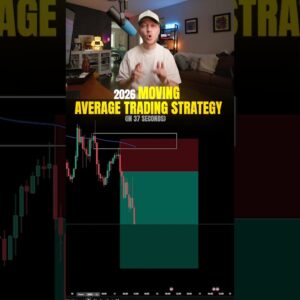 Moving Average BOUNCE Trading Strategy (2026)