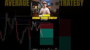 Moving Average BOUNCE Trading Strategy (2026)