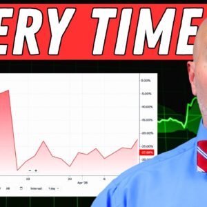 This Always Happens Before Stocks Fall